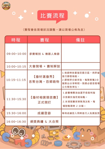 簡章第4頁・比賽流程